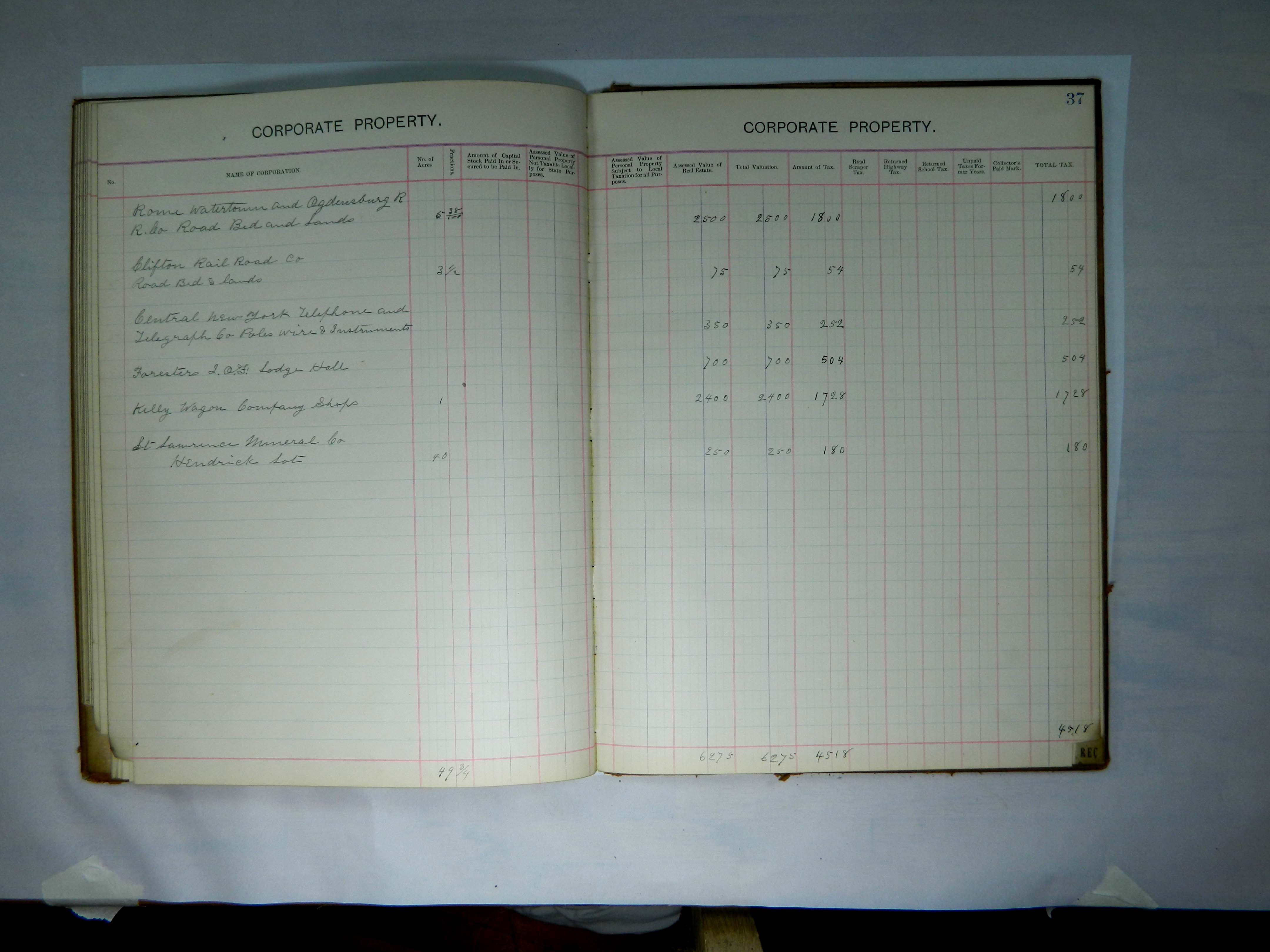 Tax Roll 1899 Hermon Historian